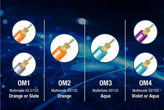 Multimode Fiber Types: OM1,OM2,OM3,OM4 Fibers – What’s the difference?